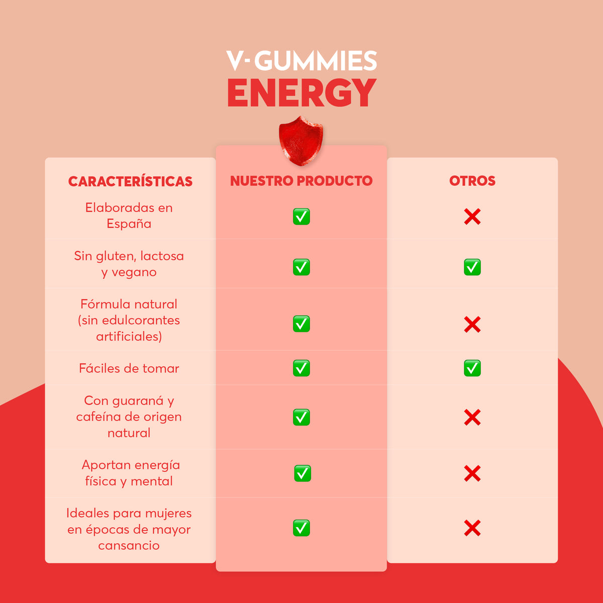 ENERGY V-Gummies | Gominolas Con Guaraná, Cafeína y Vitamina C | Energía para el Día