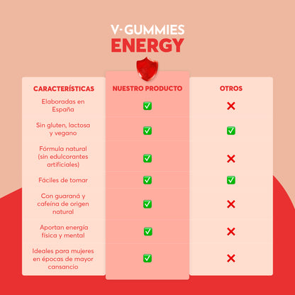 ENERGY V-Gummies | Gominolas Con Guaraná, Cafeína y Vitamina C | Energía para el Día