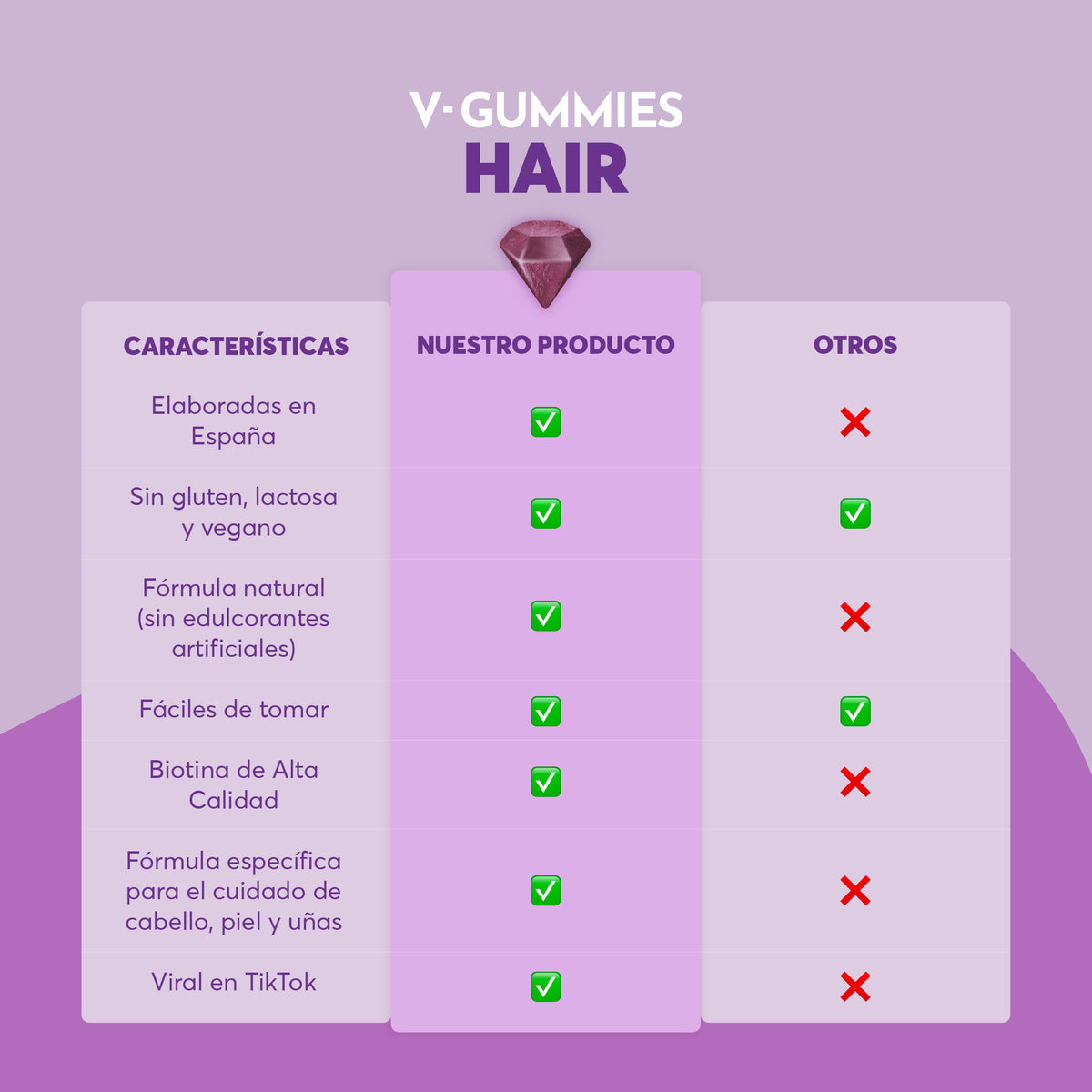 HAIR V-Gummies | Frena la Caída Capilar y Estimula el Crecimiento del Pelo
